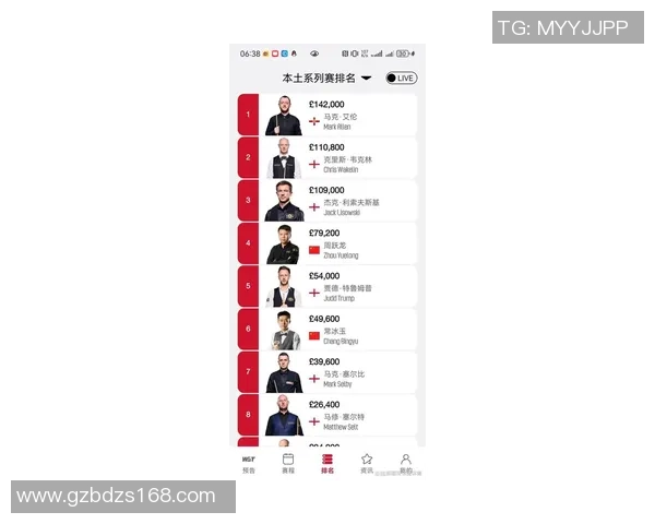 BLG在世界大师赛积分榜上以81分稳居第一争夺冠军的希望愈发强烈